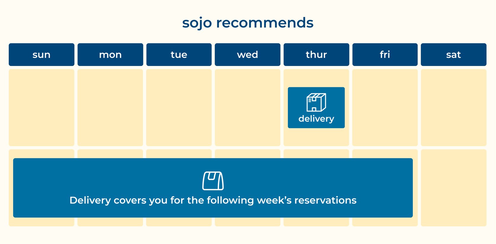 Weekly Delivery Delivery Plan Overview