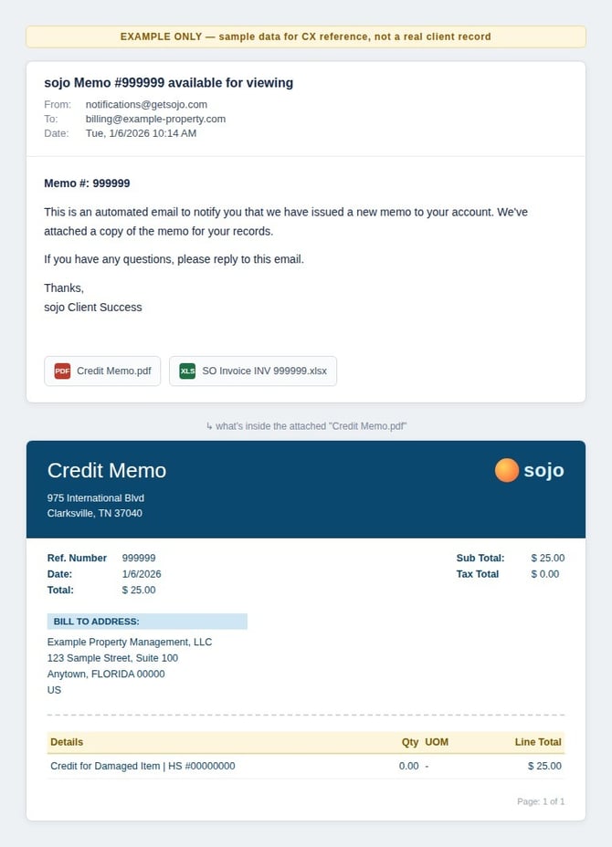 credit_memo_email_example